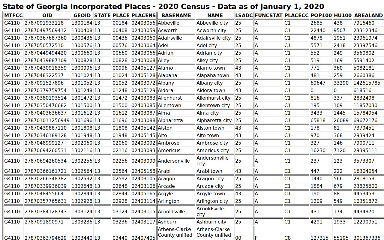 Woodstock Cherokee County court records 2020 Census incorporated-place source